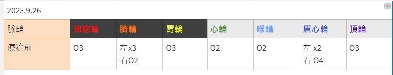 【療心室】頌缽音療是什麼?頌缽音療課程?台中頌缽療癒心得|頌缽冥想能量調頻小Wei - 第6張圖 【療心室】頌缽音療是什麼?頌缽音療課程?台中頌缽療癒心得|頌缽冥想能量調頻小Wei