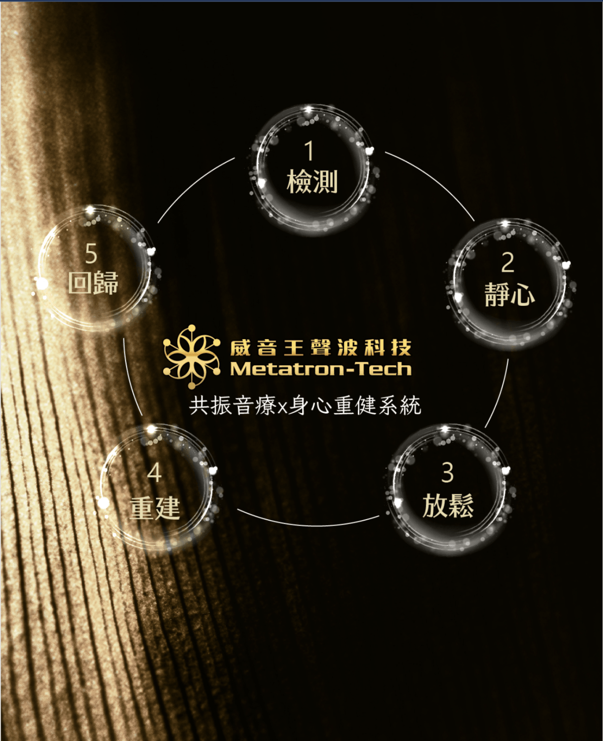 【健管師專欄】2024正能量/穩定情緒居家辦公室療癒選物｜威音王聲波科技彩光金字塔