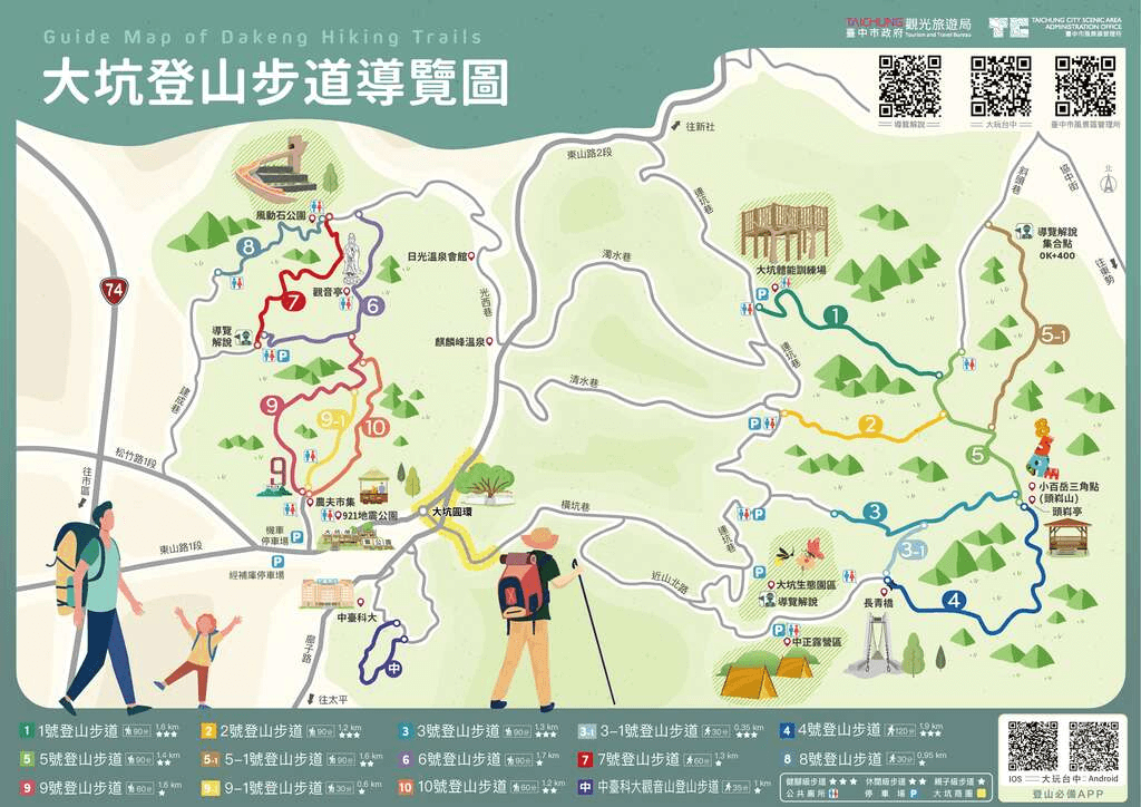 【大坑風景區】大坑登山步道:大坑5號健行筆記|頭嵙山三角點 - 第1張圖 【大坑風景區】大坑登山步道:大坑5號健行筆記|頭嵙山三角點