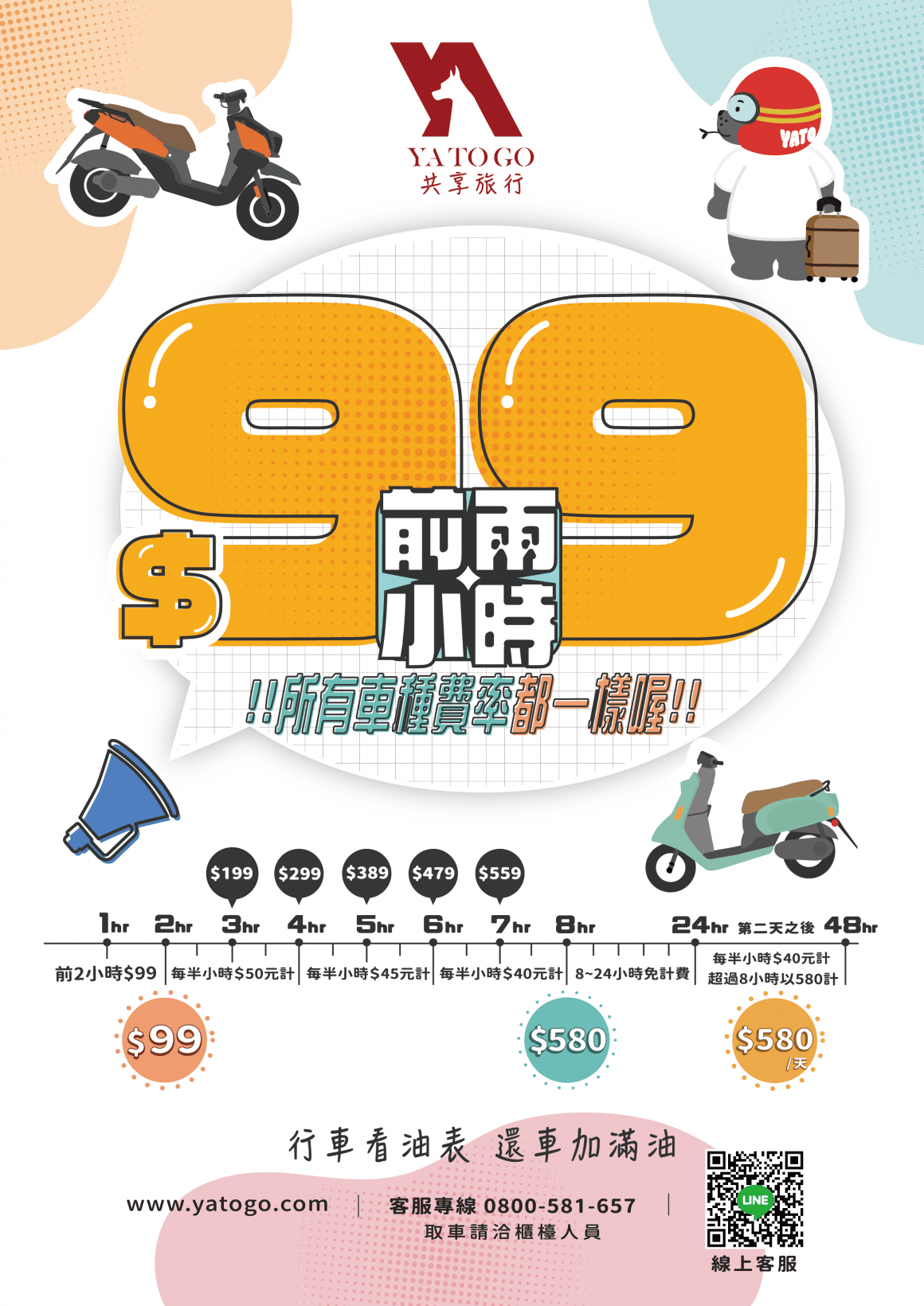 花蓮租機車推薦YATOGO共享旅行 580/日均一價甲租乙還超方便! - 第5張圖 花蓮租機車推薦YATOGO共享旅行 580/日均一價甲租乙還超方便!