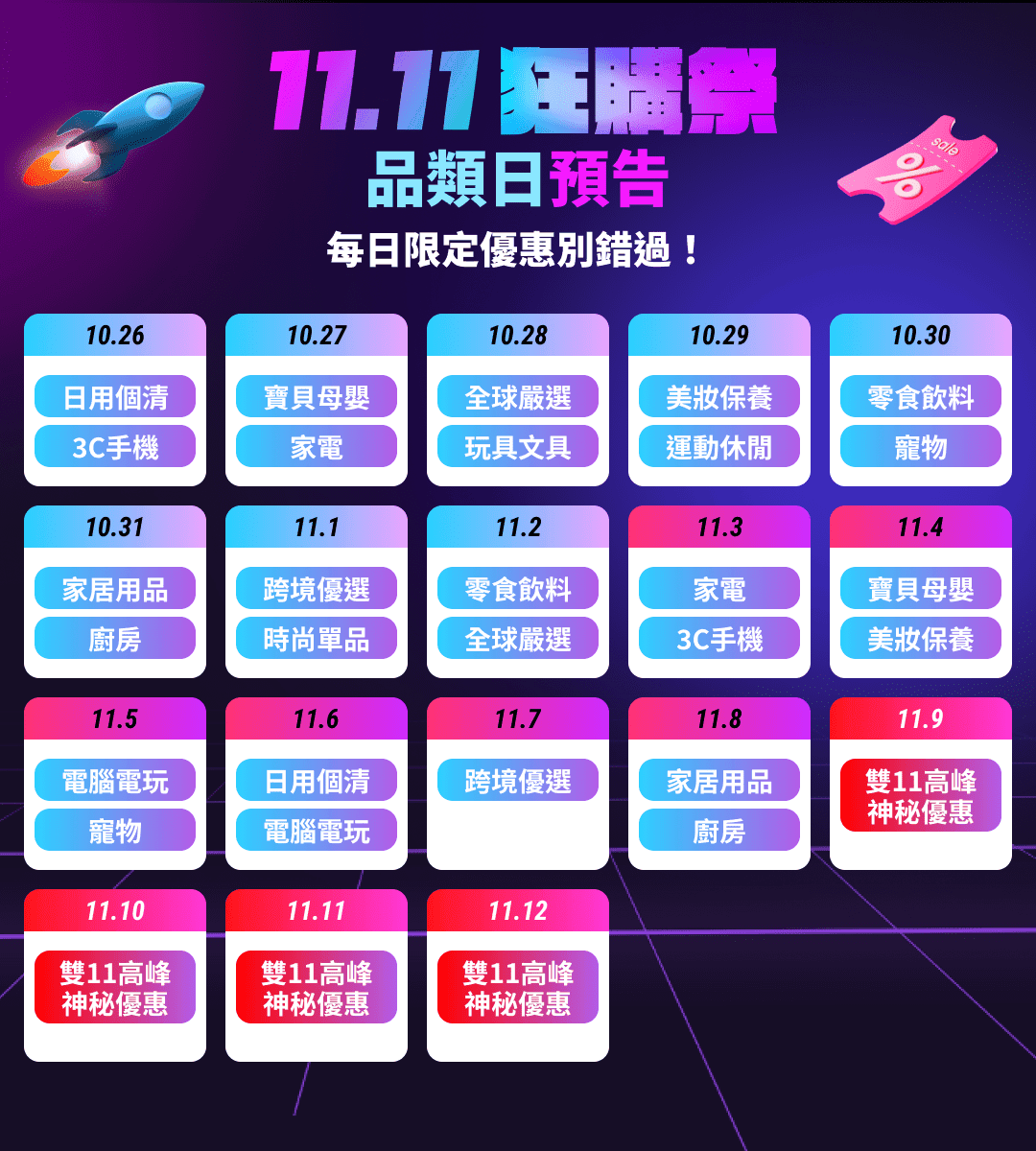 2025雙11Coupang酷澎優惠券領取/信用卡回饋攻略一次看！