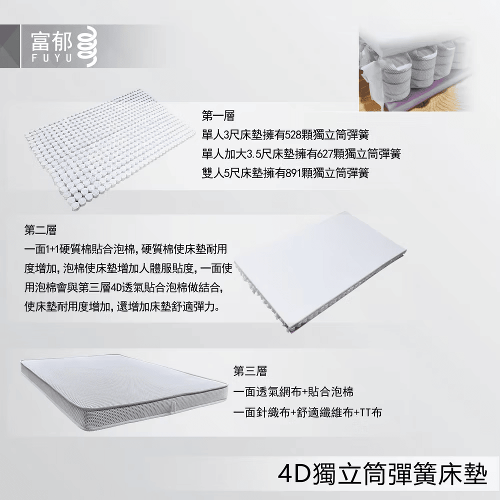 富郁床墊12cm薄型獨立筒床墊開箱:租屋族救星!舊床加墊買對睡更好 - 第6張圖 富郁床墊12cm薄型獨立筒床墊開箱:租屋族救星!舊床加墊買對睡更好